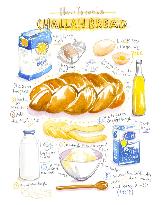 illustration lucile prache bread.jpg - Lucile PRACHE | Virginie